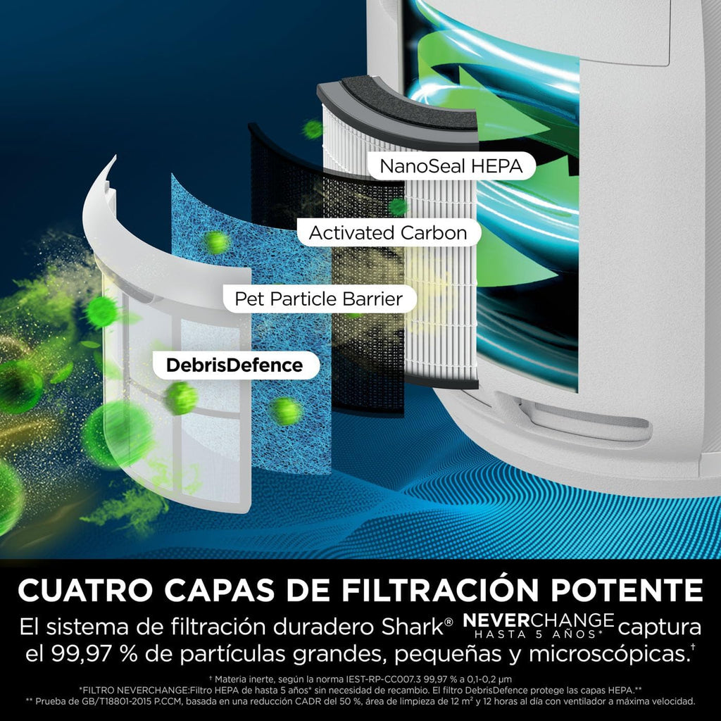 Shark NeverChange jusqu'à 5 ans Purificateur d'air, Filtre HEPA 5 ans, Couverture 60m2, Capture 99,97% des Allergènes, Mode Automatique,Silencieux, Affichage LED, pour Maison et Chambre, Blanc HP150EU