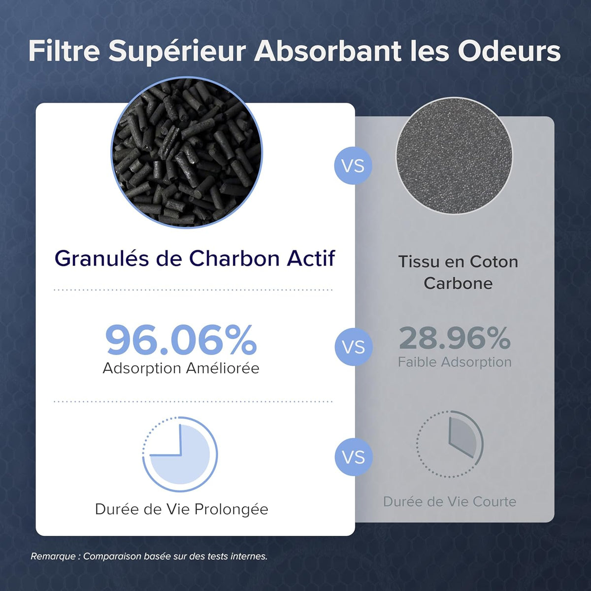 LEVOIT Purificateur d'air pour les personnes allergiques avec mode animal, CADR 416 m3/h jusqu'à 87 ㎡ pour chambre fumeur appartement, double capteur et préfiltre lavable, filtre à air HEPA contre