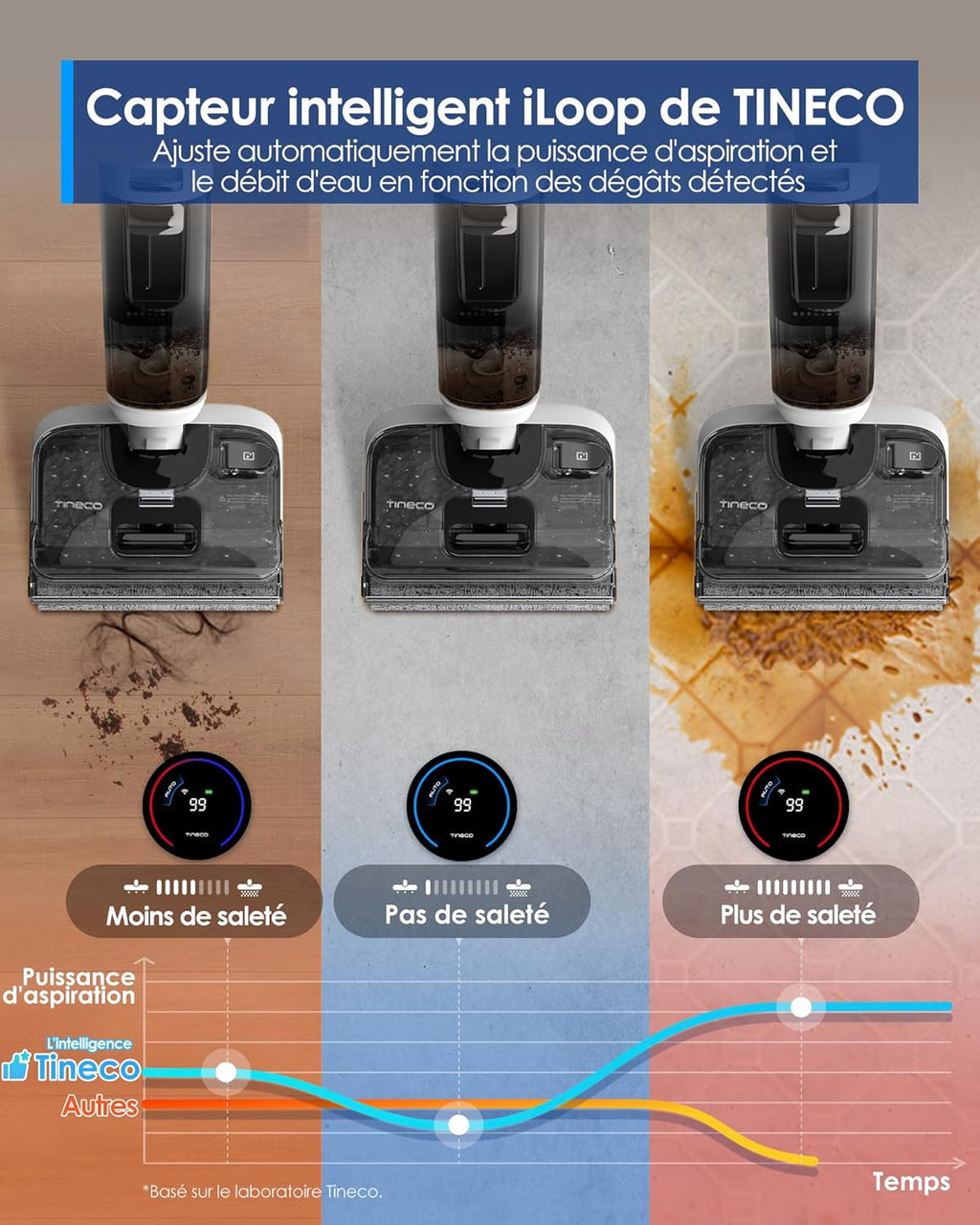 Tineco Aspirateur Balai sans Fil Floor One S6 Stretch Lite Aspirateur Laveur, S’aplatit à 180°, Auto-Nettoyage, Longue Autonomie, Nettoyage des Bords de 2 c?tés