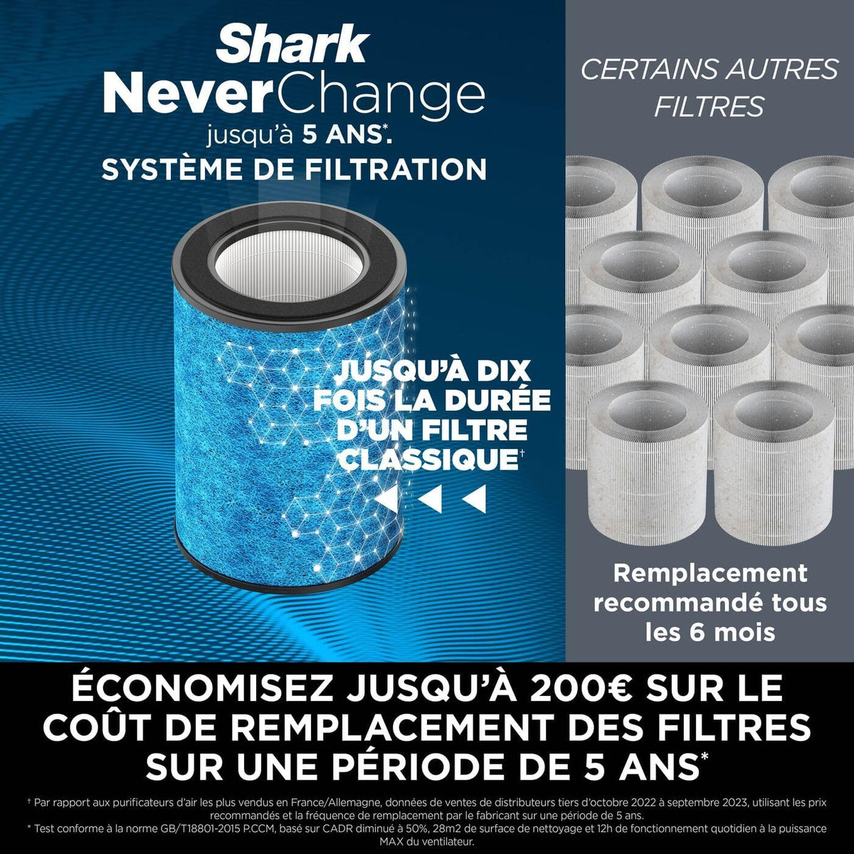 Shark NeverChange jusqu'à 5 ans Purificateur d'air MAX intérieur, Couvre 130m2, Filtre HEPA 5 ans, Capture 99,97% allergènes, Mode automatique, Silencieux, LED, Blanc HP300EU