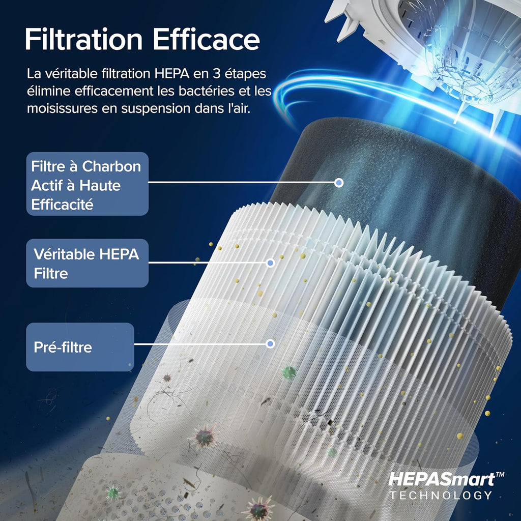 LEVOIT Purificateur d'Air HEPA Intelligent contre Allergie Pollen & Graminée, Purifier jusqu'à 50㎡, Surveille La Qualité de l'Air, Contr?le par App Alexa, 22dB Silencieux, Core 300S