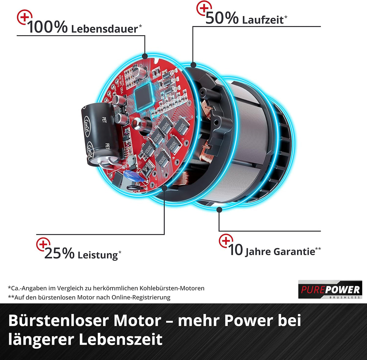 Produktbild: Einhell Akku-Schneefräse GE-ST 36/40 Li E Power X-Change (Li – Seitenansicht