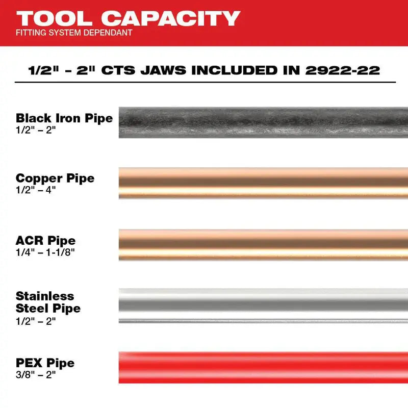Milwaukee M18 FORCE LOGIC krimptang, ONE-KEY systeem weergave