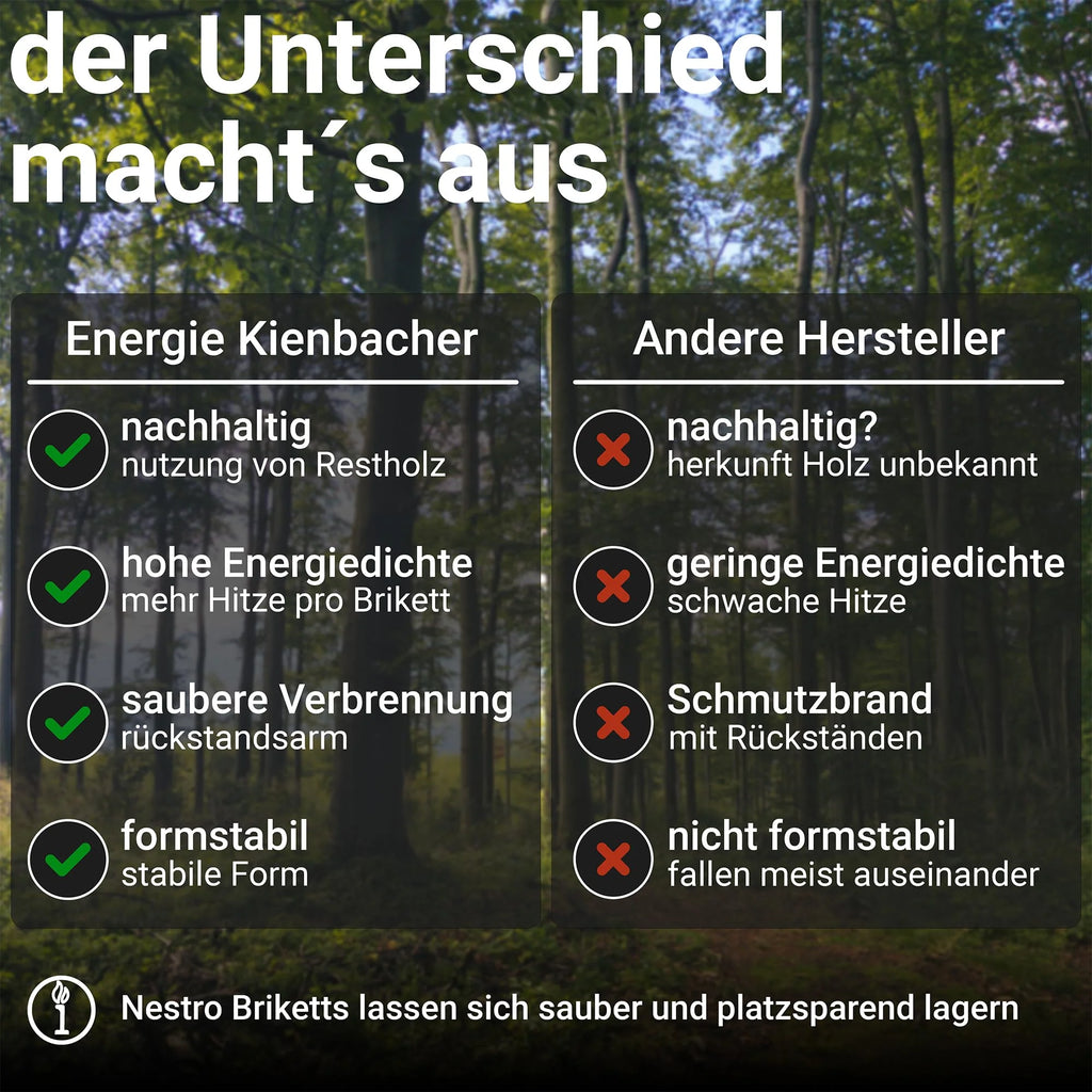 Nestro Hartholzbriketts aus Buche und Eiche 960 kg Palette 7 – Detailansicht 3/6