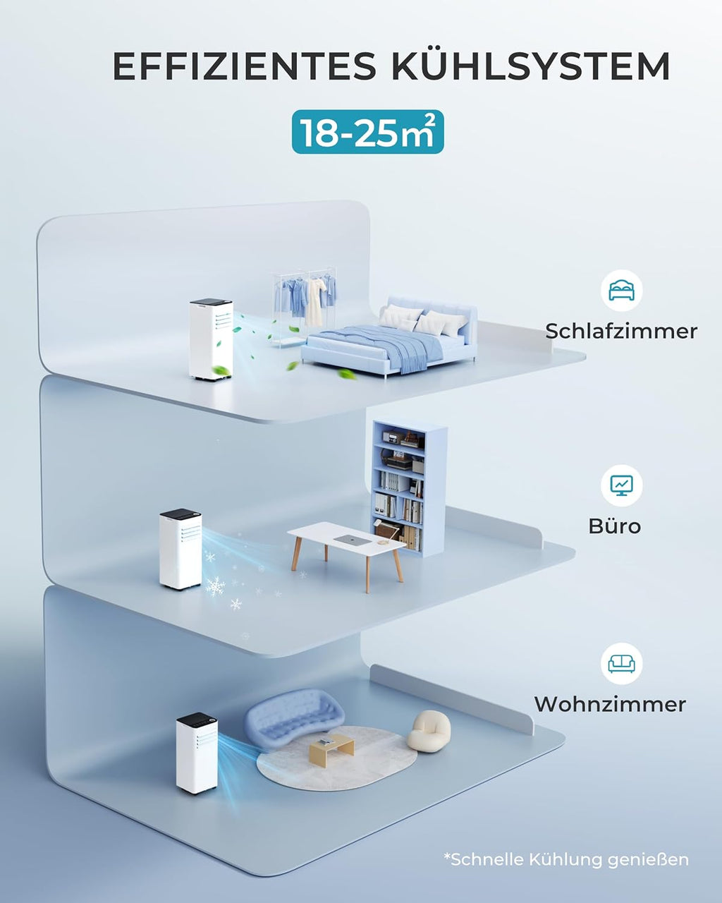 Produktbild: Mobile Klimaanlage 9000 BTU mit Abluftschlauch – Übersicht aller Funktionen