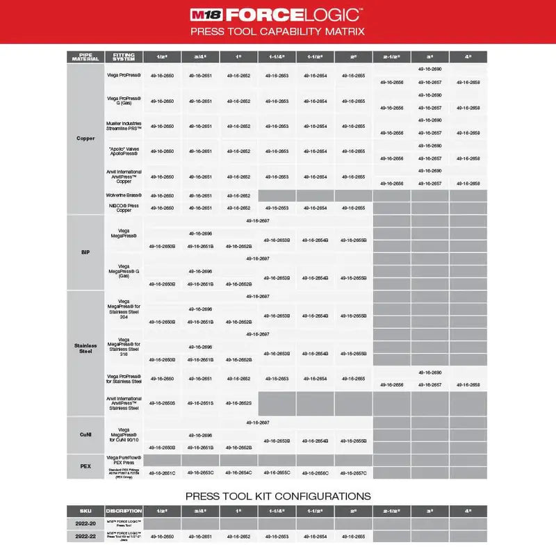 Milwaukee M18 FORCE LOGIC krimptang, M18 accu geplaatst