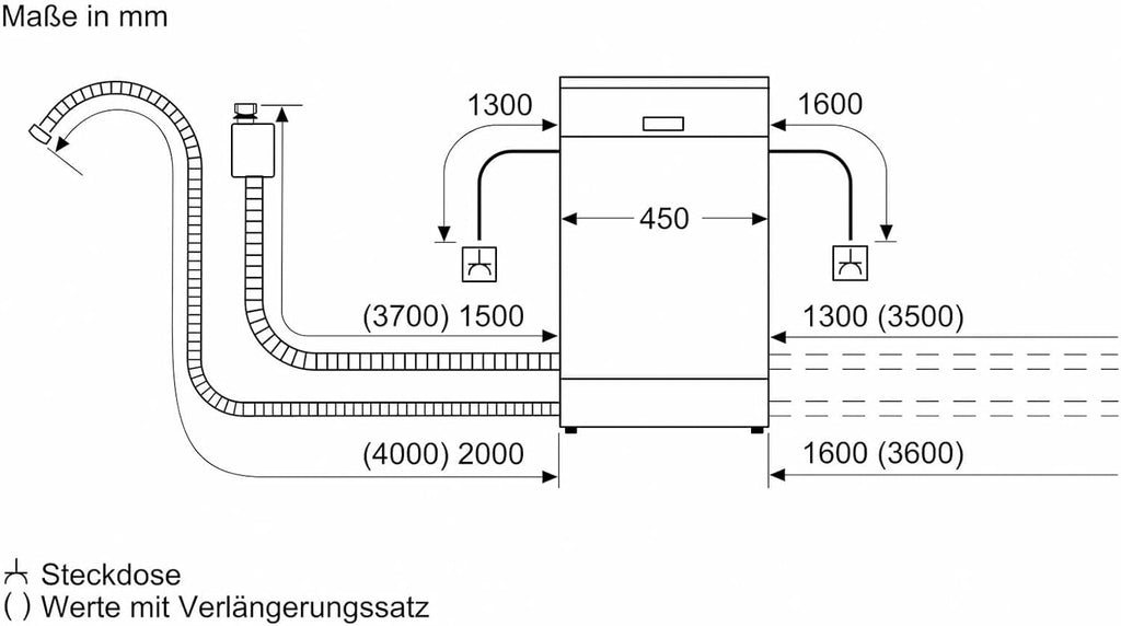 Bosch SPV2IKX10E Ansicht Detail