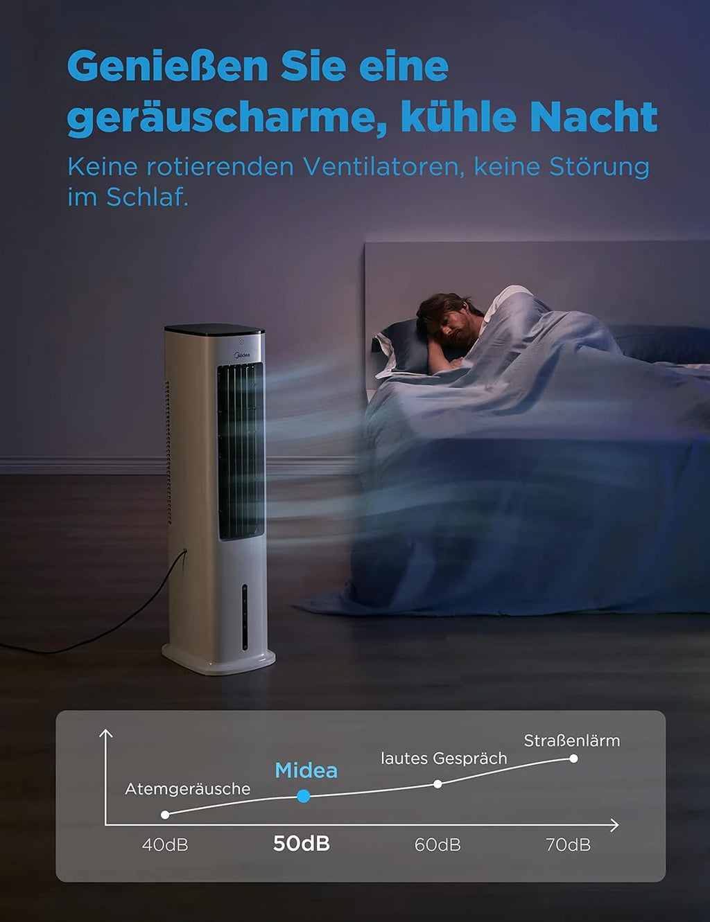Produktbild: Midea Luftkühler mit Wasserkühlung – Einsatz im Wohnraum