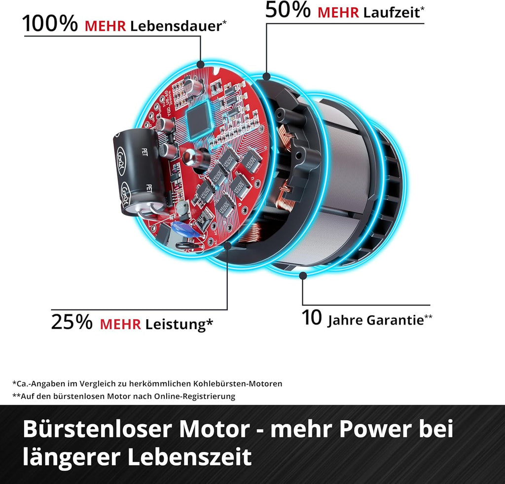 Einhell GE-PS 18/15 Li Akku-Astsäge – Aufbau und Nutzung